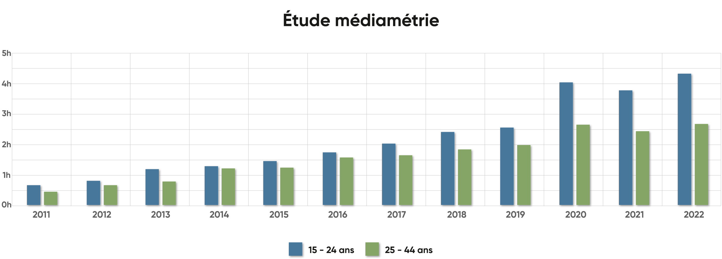 DD Graph 4 1